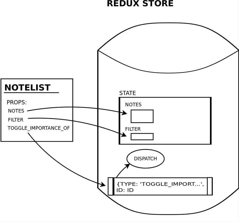 fullstack content